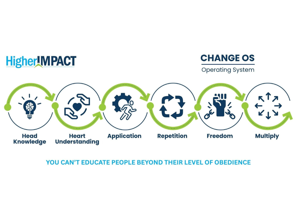 Higher Impact ChangeOS